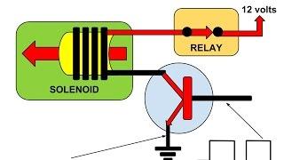 How PWM and Duty Cycle Works