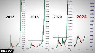 Die Geschichte wiederholt sich ! (Bullrun 2025)