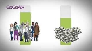 Video marketing, Youtube marketing in Malaysia and Singapore