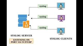 Set up Rsyslog on Red Hat Linux