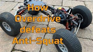 How Overdrive Defeats Anti-Squat on RC Crawlers