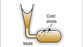 Manufacturing process tutorial - Casting defects