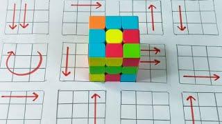 Cube puzzle Solution | cube formula | Rubiks cube Solving