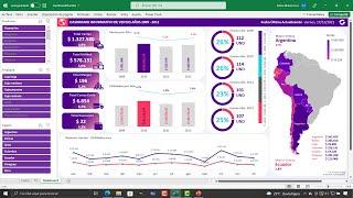 Learn to Create this AMAZING DASHBOARD from Scratch in Excel Step by Step in just ONE HOUR