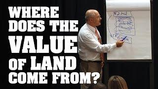 Where does the value of land come from?