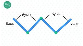 Сынық сызық. Кесінді. Сәуле. 1 СЫНЫП МАТЕМАТИКА