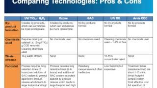 Arvia Technology Webinar Video