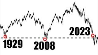 How the SP500 Gained  5% in 3  Days on Record Volume! (History Repeats)