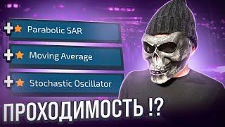 Стратегия по индикаторам | Бинарные опционы