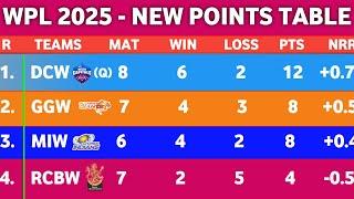 WPL Points Table 2025 - After RCBW Vs UPW Match 18 || Points Table WPL 2025 || WPL 2025 Points Table