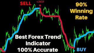 Best Forex Trend Indicator for MT4 & MT5 | 100% Accurate & No Repaint