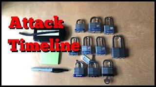 Attack Timeline - Tactical Lock Picking