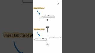 Shear failure of bolt and plate