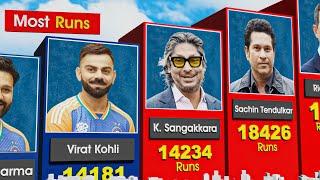 Most Runs In Career In Odis | Sachin Tendulkar, K Sangakkara, Virat Kohli