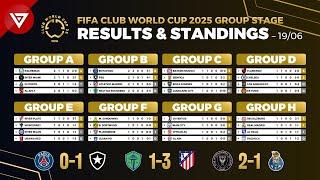 🟡 FIFA Club World Cup 2025: Results & Standings Today - MD2 as of 19 June 2025