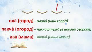 Урок №1. Фонетика и правила чтения