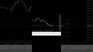 strating balance of just 10$ and aim to turn it to 1000$ in this thrilling trading challenge#forex