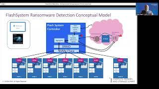 Breakthrough in Cyber Security Detection using Computational Storage