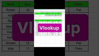 Dropdown से Auto Data Fill  | Excel VLOOKUP Trick in Hindi  #excel2025 #exceltips #DataGyaan