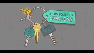 SSH Host key verification failed || Ubuntu Server 20.04