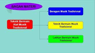 Teknik Bermain Alat Musik Tradisional