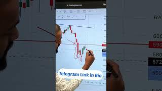Same Wale Week Me Crude oil Kaha Pe Movementum Karega..?  #shorts #crudeoil #crudeoiloptiontrading