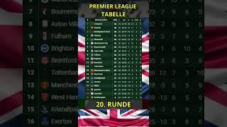 PREMIER LEAGUE TABELLE 20. RUND