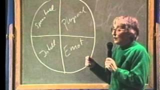 Elisabeth Kubler-Ross talks about the 4 quadrants