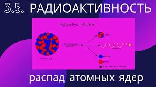 3.5. Радиоактивность, естественная и искусственная. Уран. Радий. Полоний. Цепная реакция. Резерфорд.