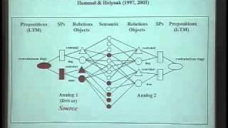 Analogy in the mind and brain - Keith Holyoak