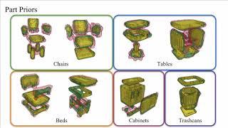 [ICCVW21 StruCo3D] Poster 10: Towards Part-Based Understanding of RGB-D Scans