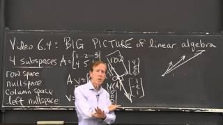 The Big Picture of Linear Algebra