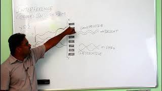 INTRODUCTION TO THIN FILMS - what is a thin film?