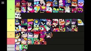 My Brawl Stars Tier List