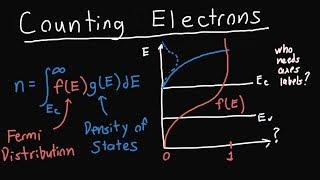 Finding the Electron Concentration in a Semiconductor