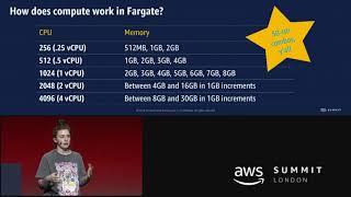 Deep Dive into AWS Fargate