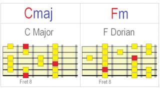 Exploring Dorian on Guitar Meaningfully