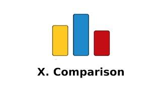 CodeForces : X.  Comparison