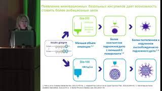Маркова Т.Н., Применение  базального инсулина: международный и российский опыт.