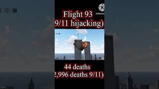 Saddest plane crashes part 1 #youtubeshorts