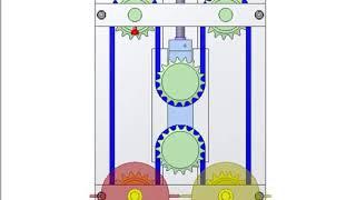 Shaft synchronizer 3