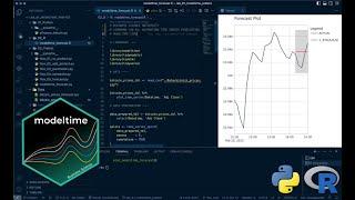 Time Series Automation Project (Forecast Bitcoin With Modeltime And Prefect)