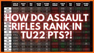 TU22 PTS ASSAULT RIFLES! WHICH WINS?! #thedivision2