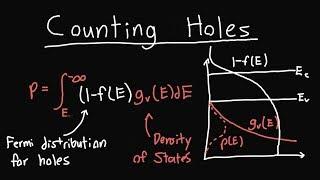 Finding the Hole Concentration in a Semiconductor