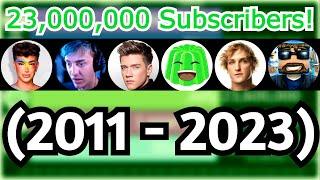 SSundee, Jelly, Ninja And More: YouTube Subscriber History