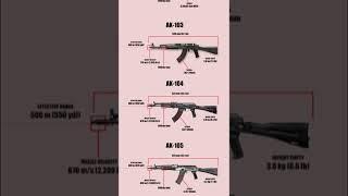 evolution of Ak47 #military #russia #ukraine