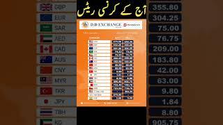 Currency Exchange Rates In Pakistan #short #doller #dollar