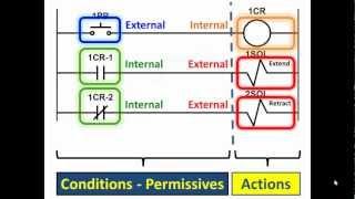 What is a PLC? PLC Basics Pt1