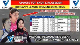 MEGA TERSINGKIR DARI 5 BESAR TOP SKOR SEMENTARA !! Update Top Skor dan Klasemen Liga Voli Korea 2024