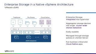 VMware vSAN 8 Technology Overview